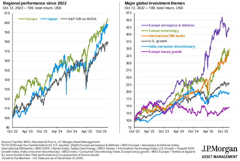 20260102 ohdonocení akcií