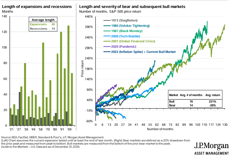 20260102 ekonomická expanze a bull market