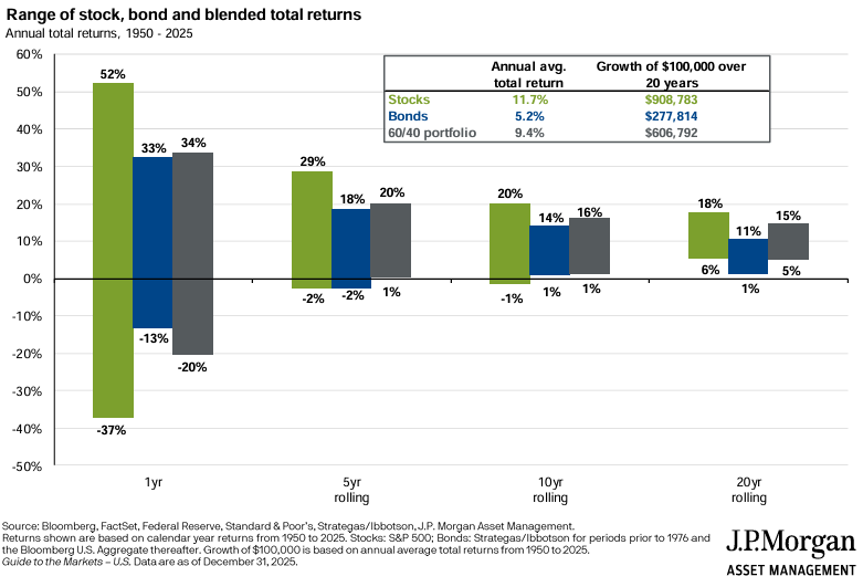 20260102 investiční horizont zhodnocení