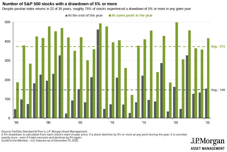 20260102 jednotlivé akcie poklesy