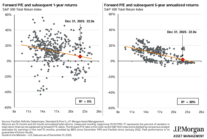 20260102 ohdonocení akcií