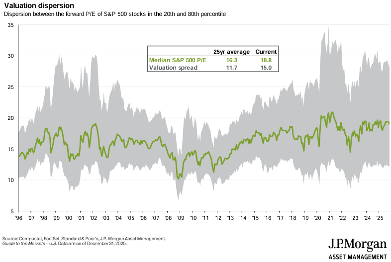 20260102 ekonomická expanze a bull market