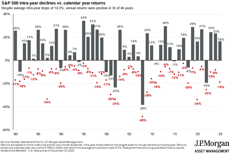 20260102 poklesy cen akcií