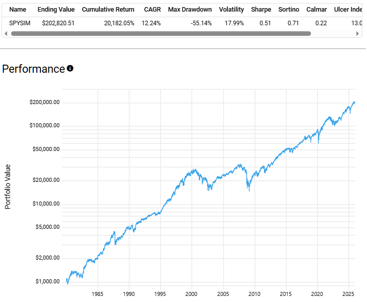 20260102 us akcie od roku 1980