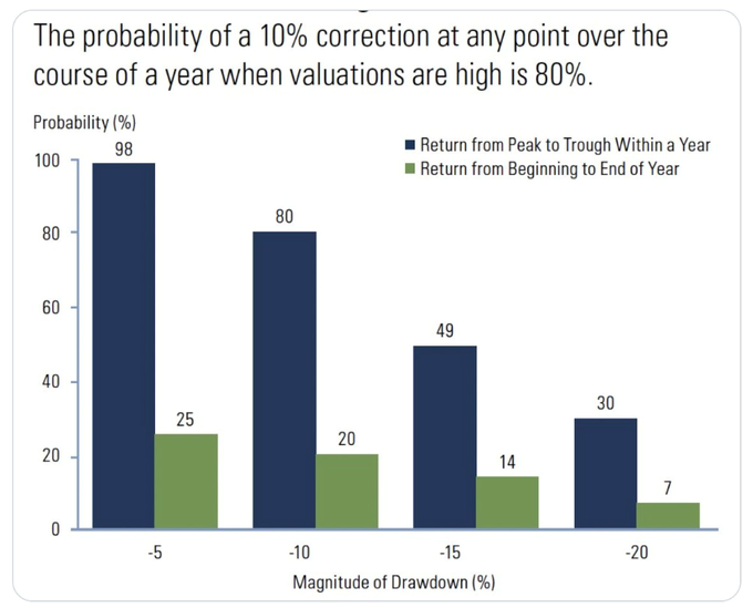 20260107 rizika a pravděpodobnost korekce