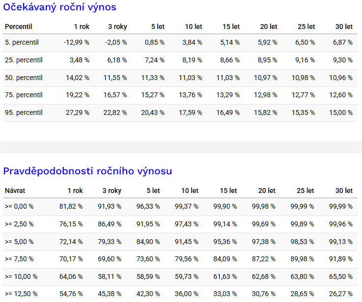 20260109 akcie zlato pravděpdobnost výnosnosti