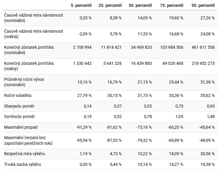 20260109 investice akcie 2x