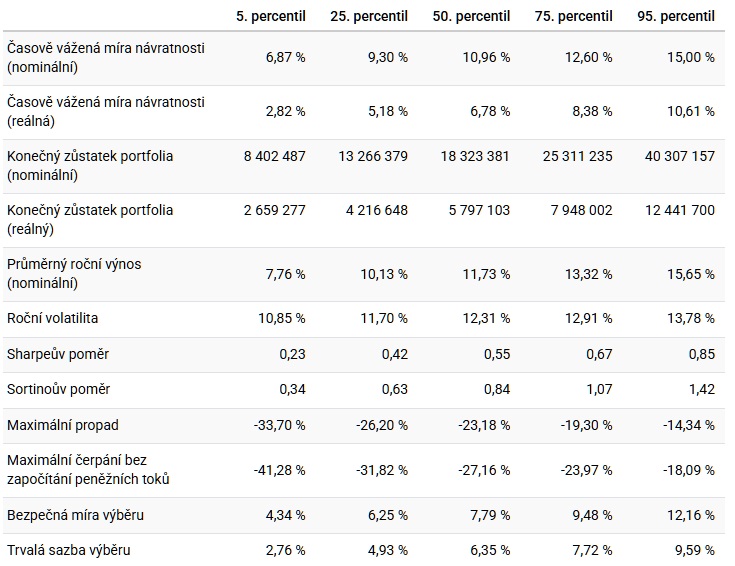 20260109 investice akcie zlato