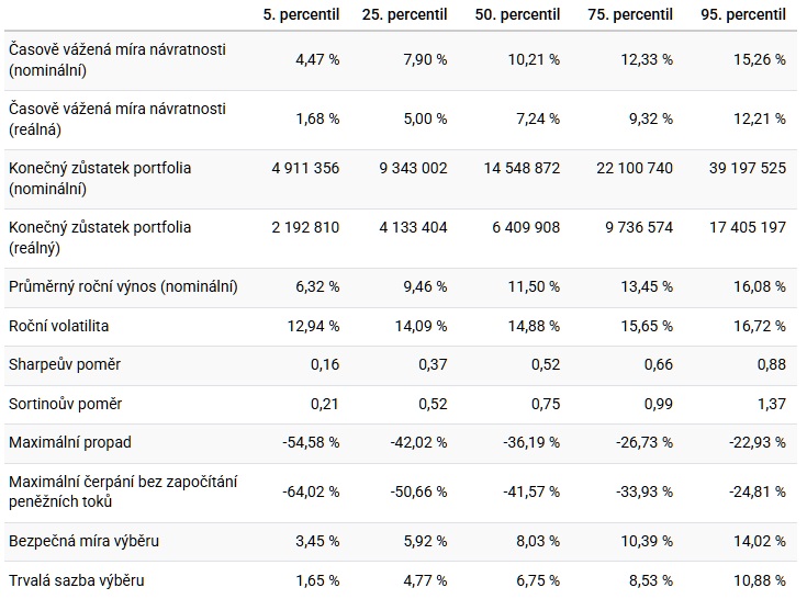 20260109 investice akcie