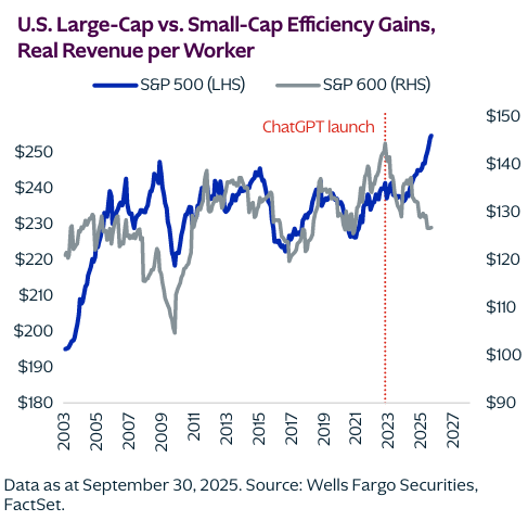 20260113 tržby na zaměstnance