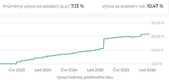 20260116 Wood realitní OPF