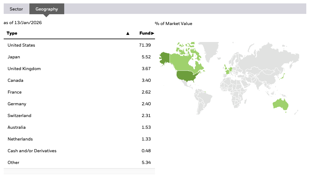 20260119 MSCI World složení