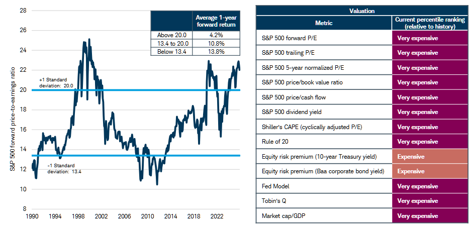 20260121 Americké akcie ohodnocení