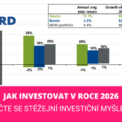 Jak investovat v roce 2026