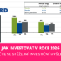 Jak investovat v roce 2026