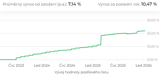 WOOD & Company Realitní