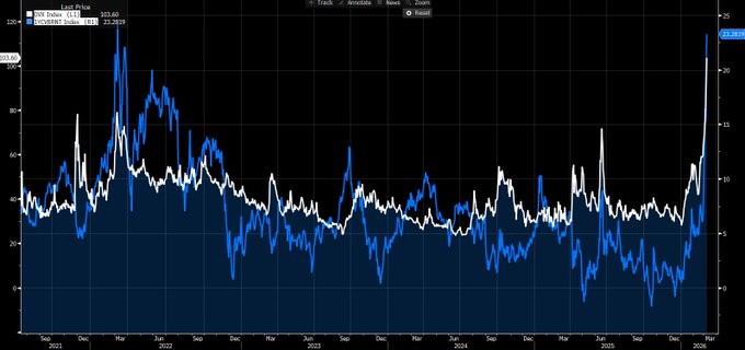 20260310 ropa backwardation