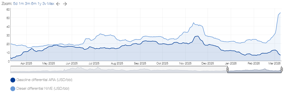 20260310 velkoobchodní marže