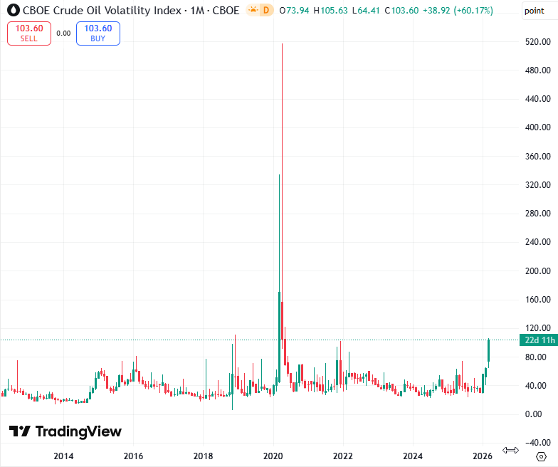 20260310 volatilita ropy