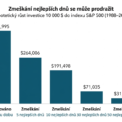 2026032 investování a časování trhu