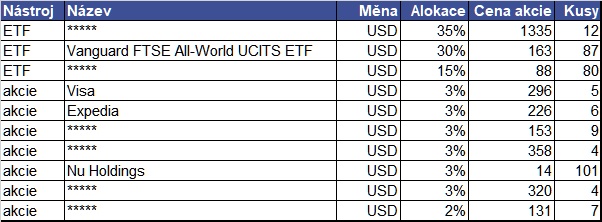 20260330 investice 1 milion