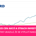 Pokles cen akcií