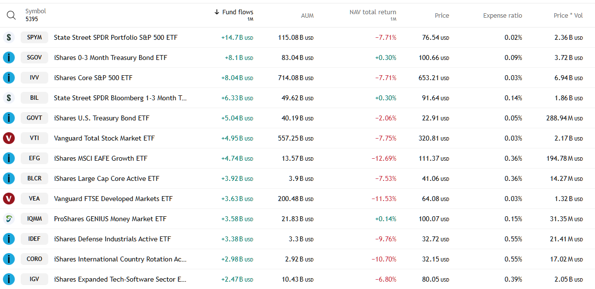20260401 ETF USA