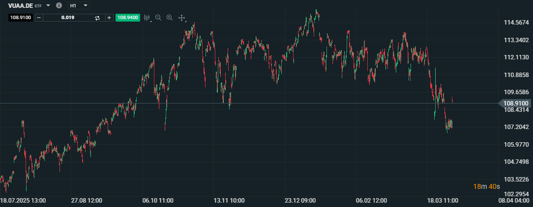20260401 ETF XTB