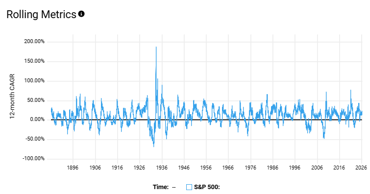 20260407 akcie 12 měsíců
