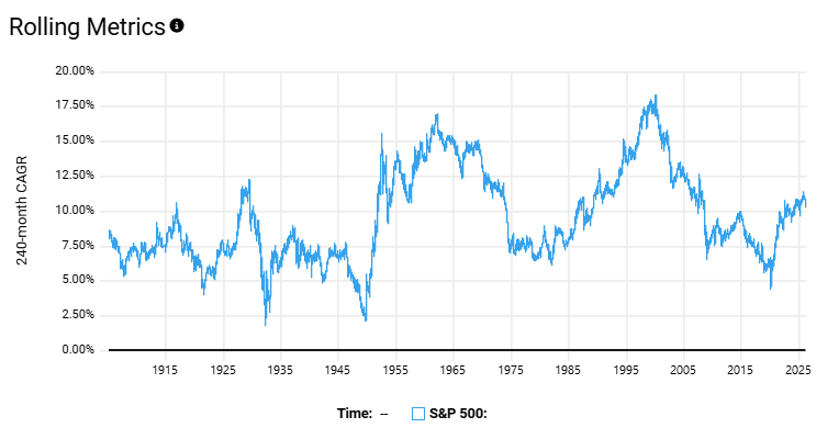 20260407 akcie 240 měsíců