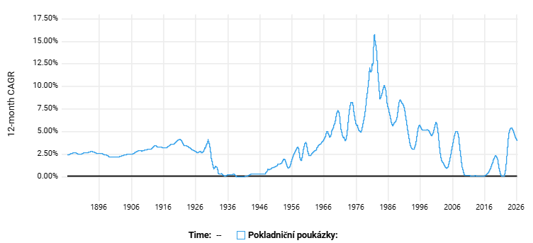 20260407 vklady 480 měsíců