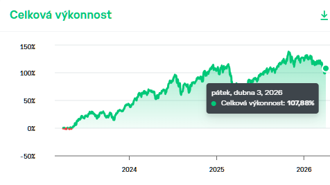 20260408 LYNX portfolio