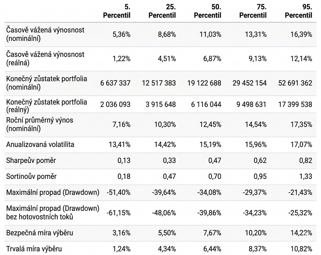 20260408 očekávané výnosy akcie