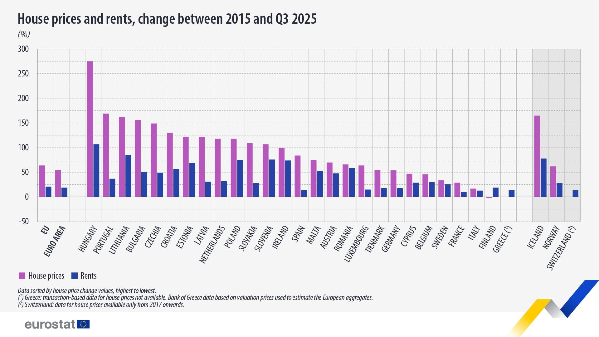 20260413 EU změna ceny nemovitostí a nájmů