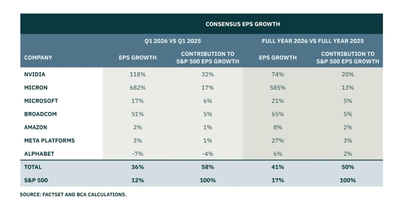 20260414 Nvidia a Micron