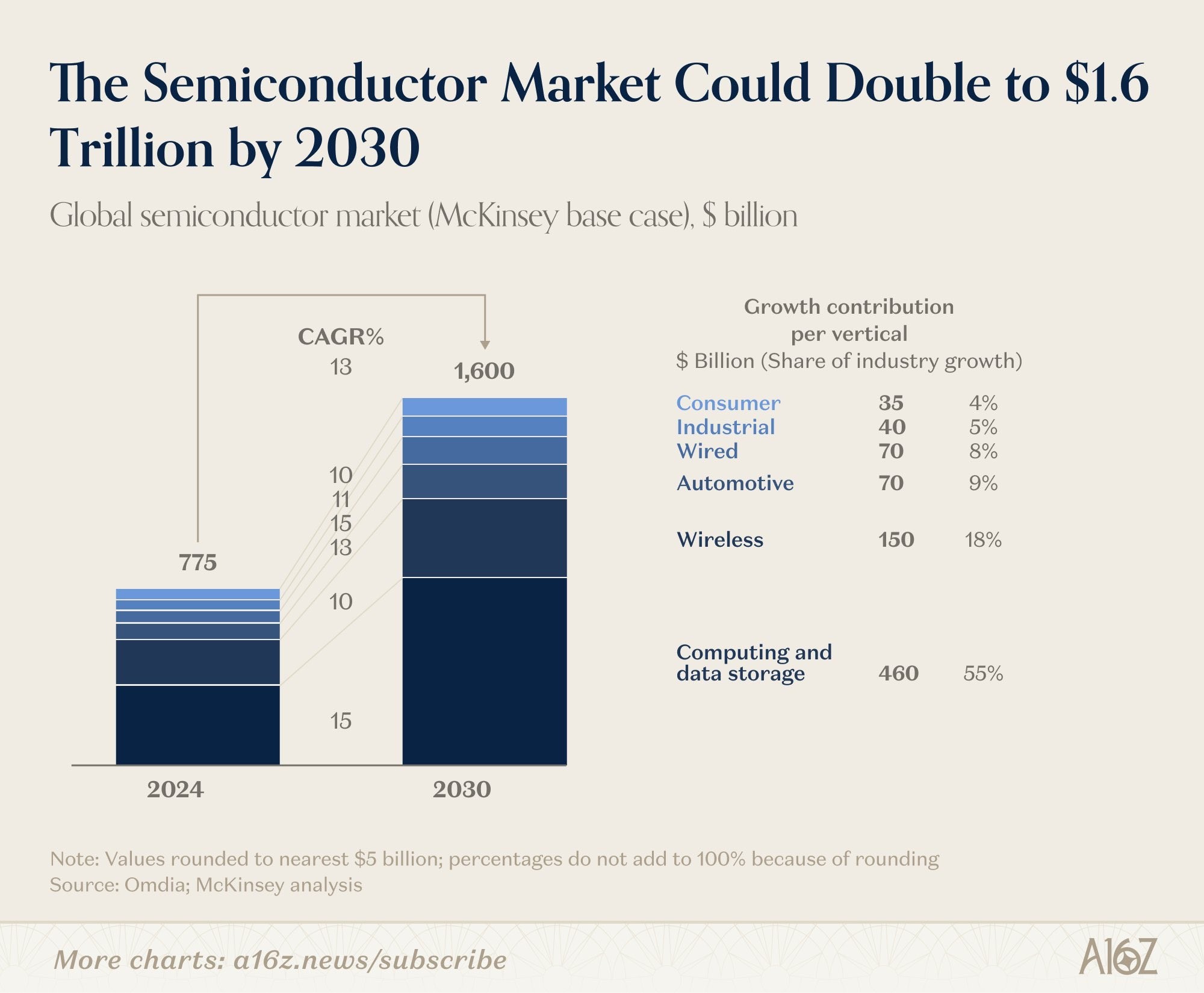 20260414 producenti polovodičů