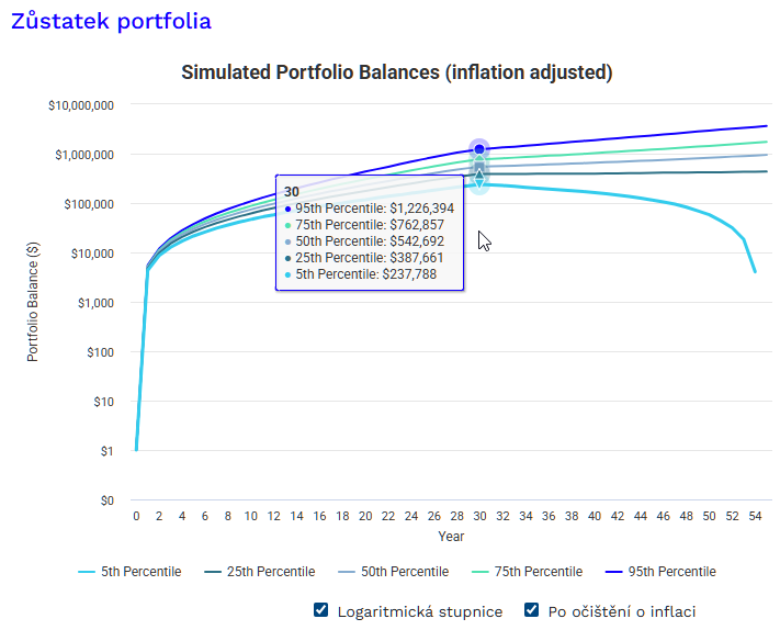 20260415 pravidelná investice 400 výsledky graf