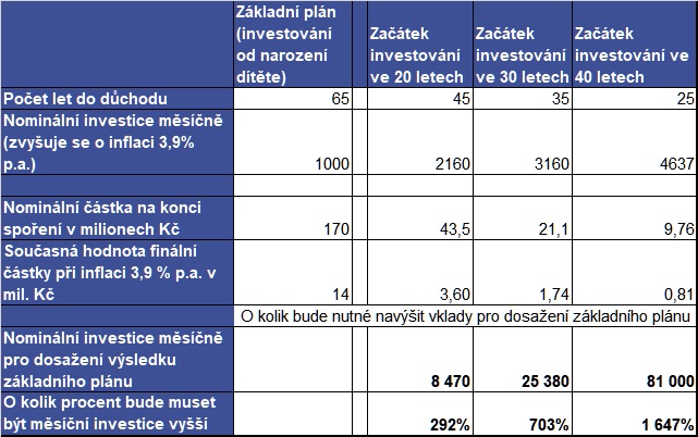 20260428 investice