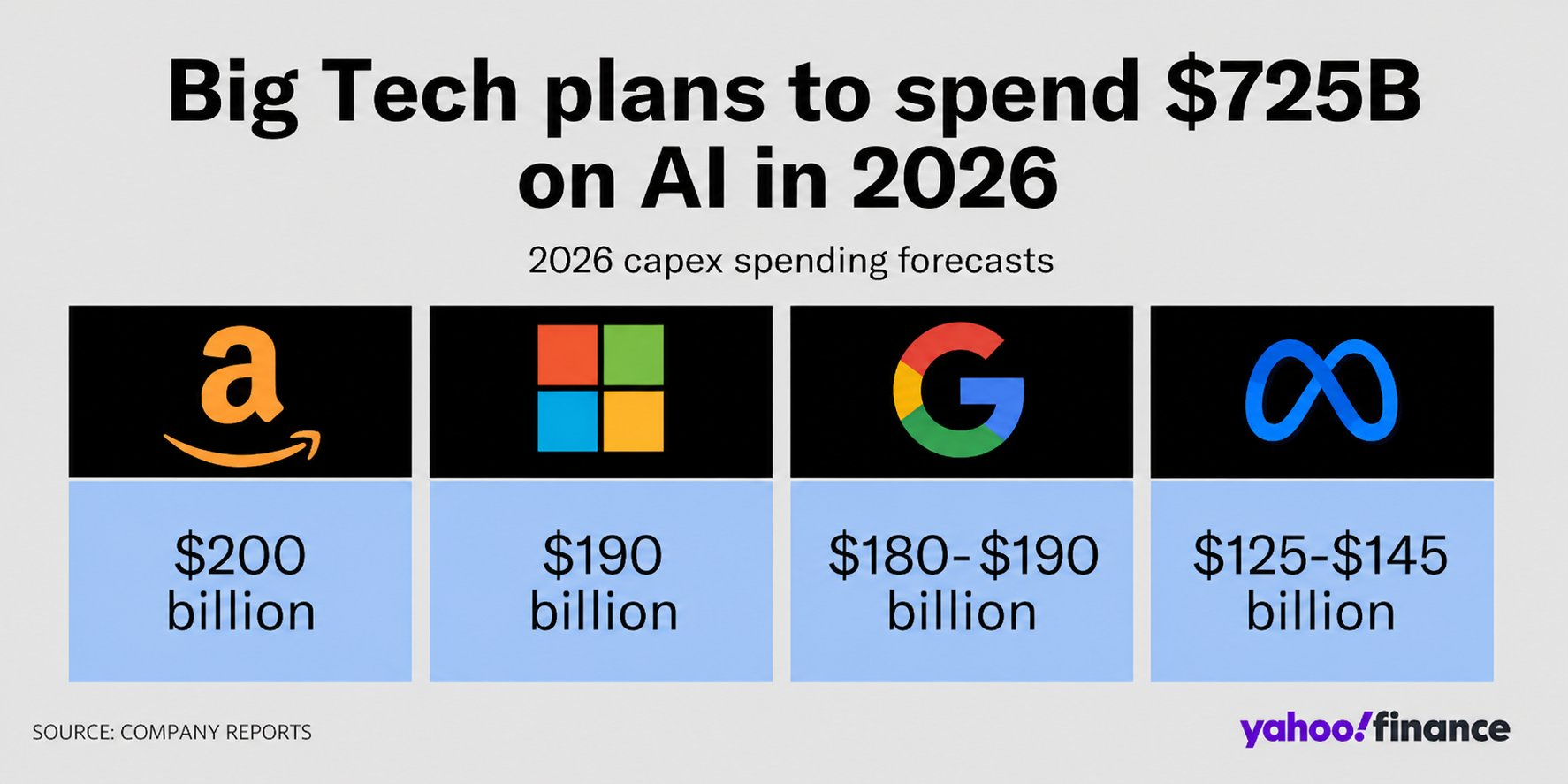 20260430 Big Tech AI