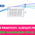 Investice a pravidelný nákup ETF
