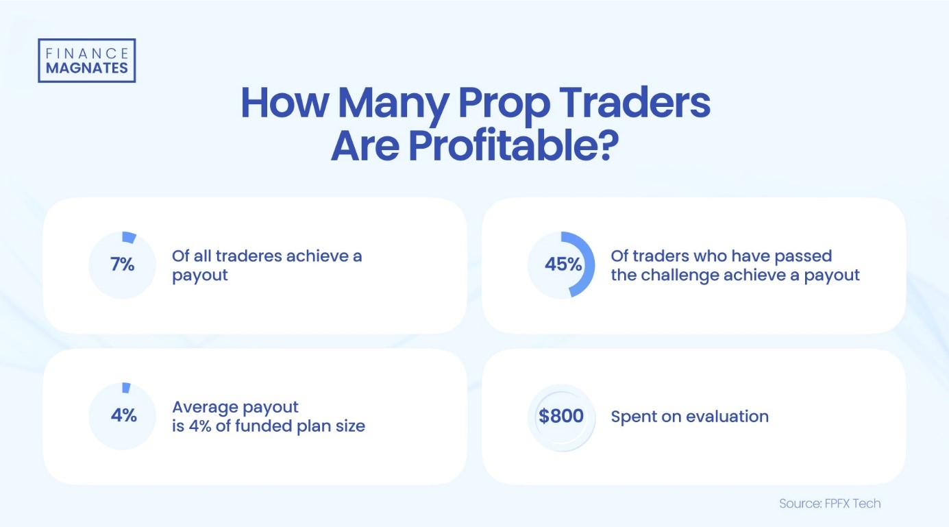 20260504 Porp Trading zisk