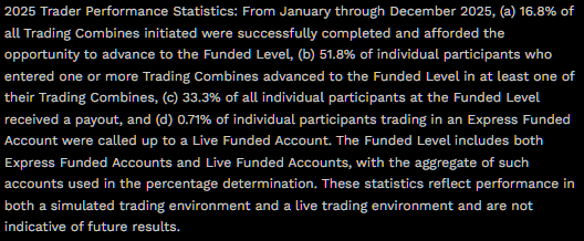 20260504 Topstep statistika účtů