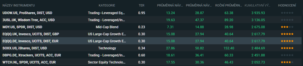 20260518 XTB ETF 2