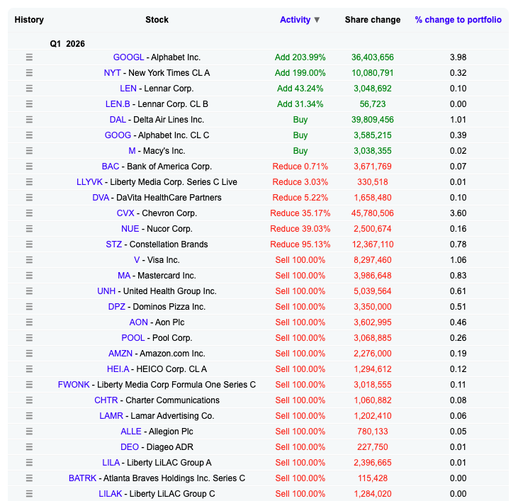 Berkshire Hathaway