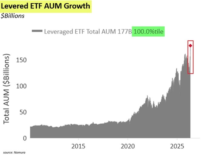 20260525 pákové ETF
