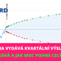 Nvidia výsledky