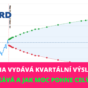 Nvidia výsledky