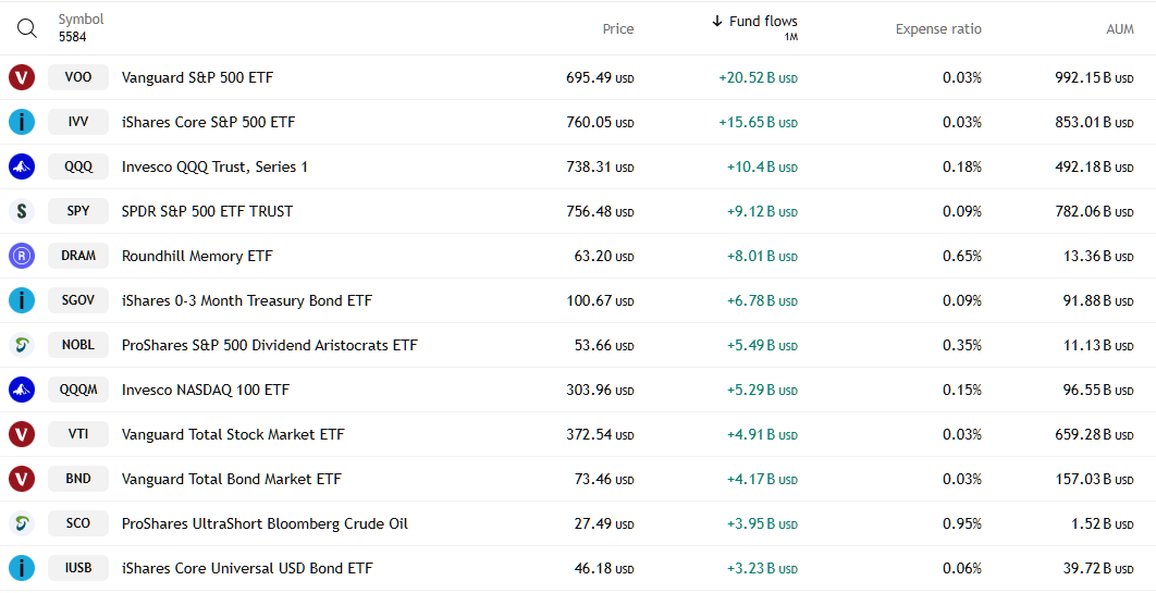 20260601 ETF v USA