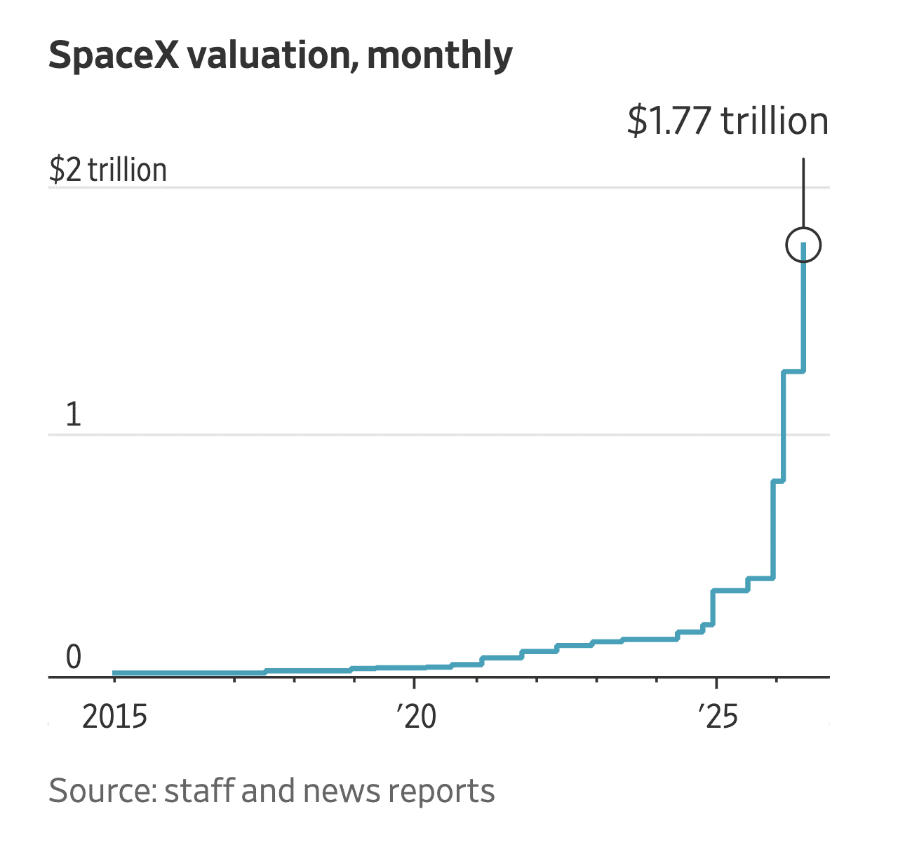 SpaceX IPO