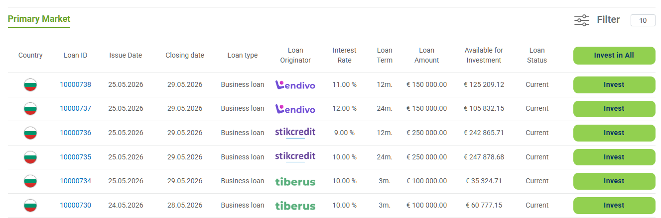 20260615 Afranga investice